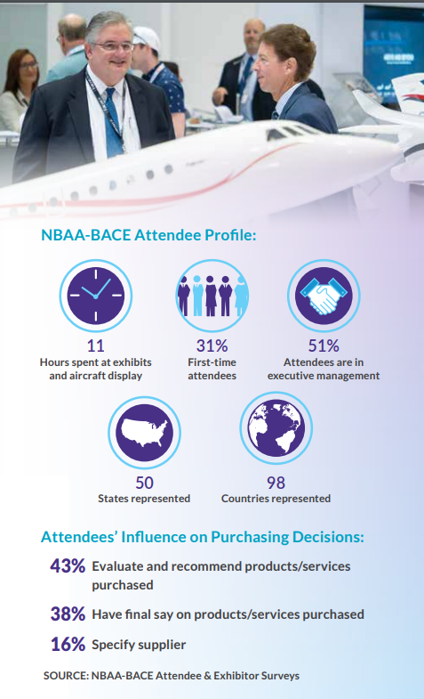 美国奥兰多航空航天展览会